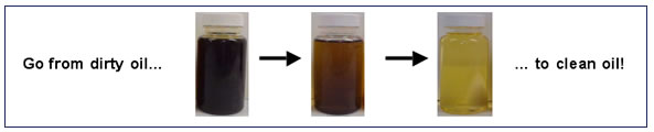 OIl Filtration and Recycling